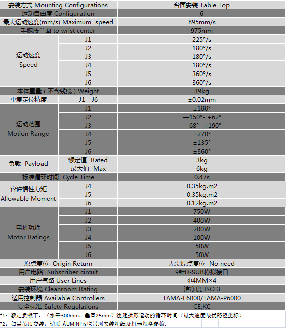 六轴机器人 (2).png