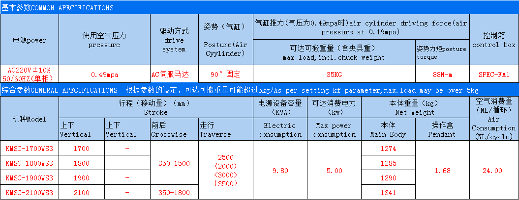 大型牛头机械手参数.jpg
