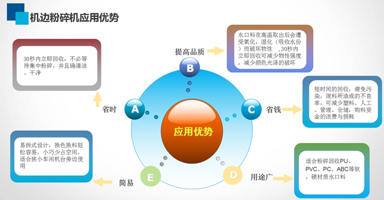 应用优势.jpg