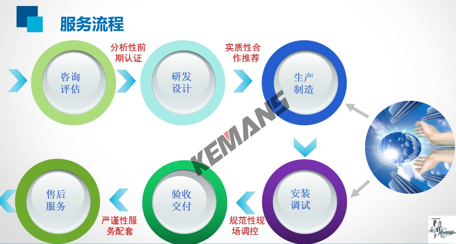 注塑机机械手售后